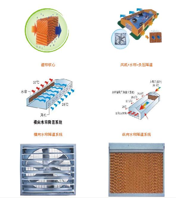 负压水帘示意图